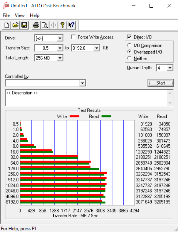 Đánh giá SSD Crucial P2 NVMe  (500GB)