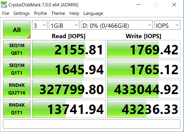 Đánh giá SSD Crucial P2 NVMe  (500GB)