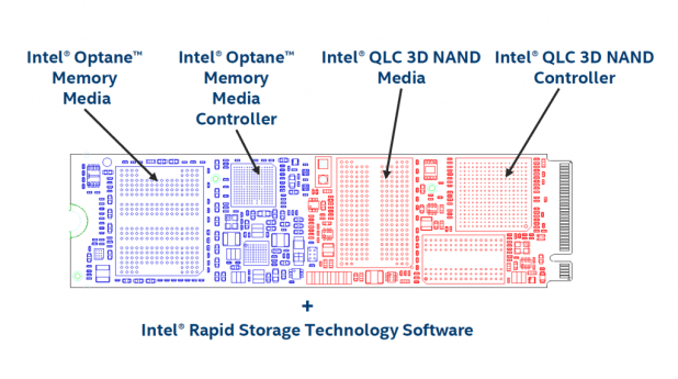 Đánh giá SSD Intel Optane Memory H10 (512GB)