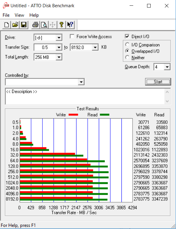 Đánh giá SSD Kingston KC2500 NVMe  (1TB) – Pure Flash Performance