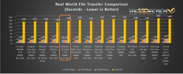 Đánh giá SSD Kingston KC2500 NVMe  (1TB) – Pure Flash Performance