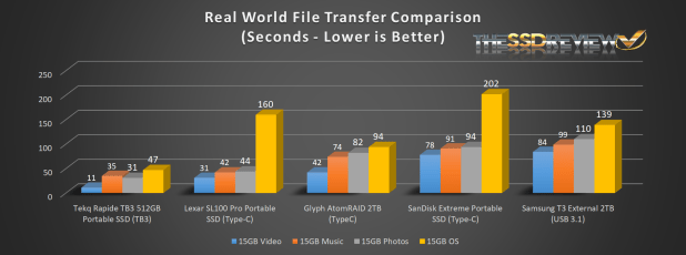 Đánh giá SSD Lexar SL100 Portable  (1TB)