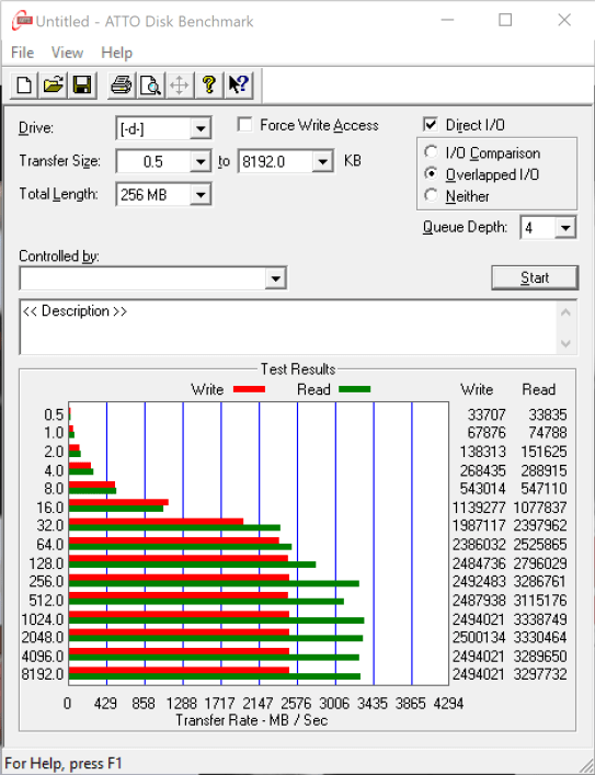 Đánh giá SSD Mushkin Pilot-E M.2 NVMe - Phi công bay với tốc độ 3.4GB/s