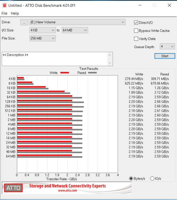 Đánh giá SSD Plugable Thunderbolt 3 NVMe External  (2TB) – Giá, hiệu năng và dung lượng