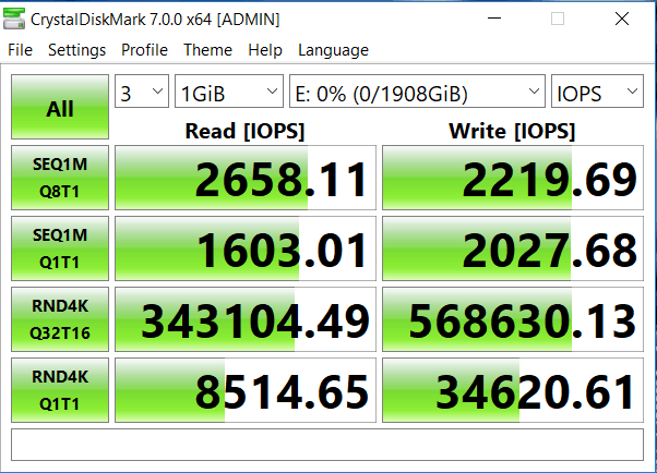 Đánh giá SSD Plugable Thunderbolt 3 NVMe External  (2TB) – Giá, hiệu năng và dung lượng