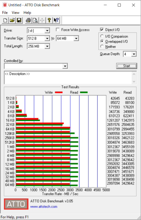 Đánh giá SSD Sabrent Rocket 4TB NVMe  – TLC Memory định nghĩa hiệu năng