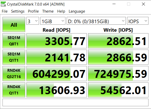 Đánh giá SSD Sabrent Rocket 4TB NVMe  – TLC Memory định nghĩa hiệu năng