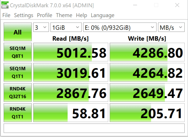 Sabrent Rocket NVMe 4.0 M.2 1TB Review – Speed, Capacity, Warranty, Reputation and an Amazing Price